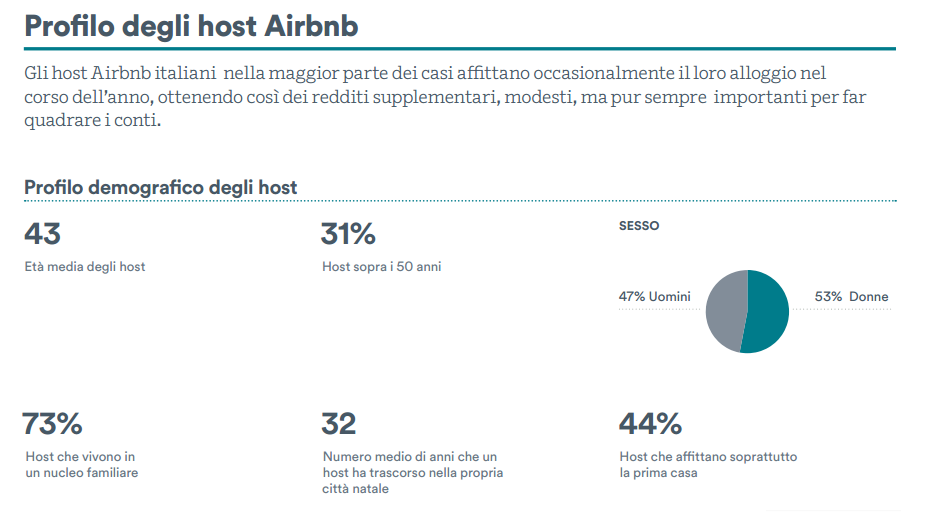 airbnb_report_profilo_host_italia_2015